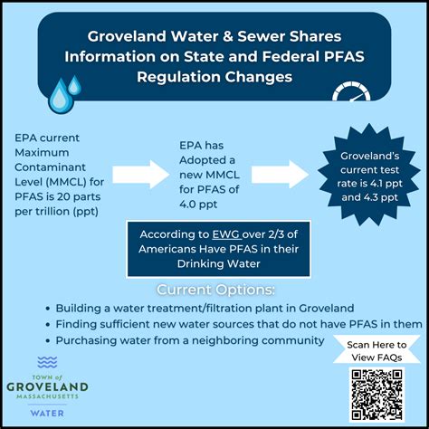 haverhill water and sewer department.